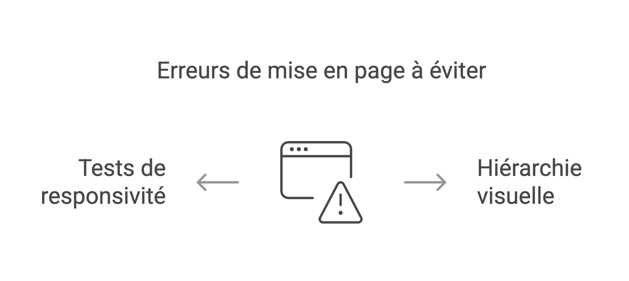 Mise en page Webflow adaptée aux breakpoints Desktop, Tablet et Mobile
