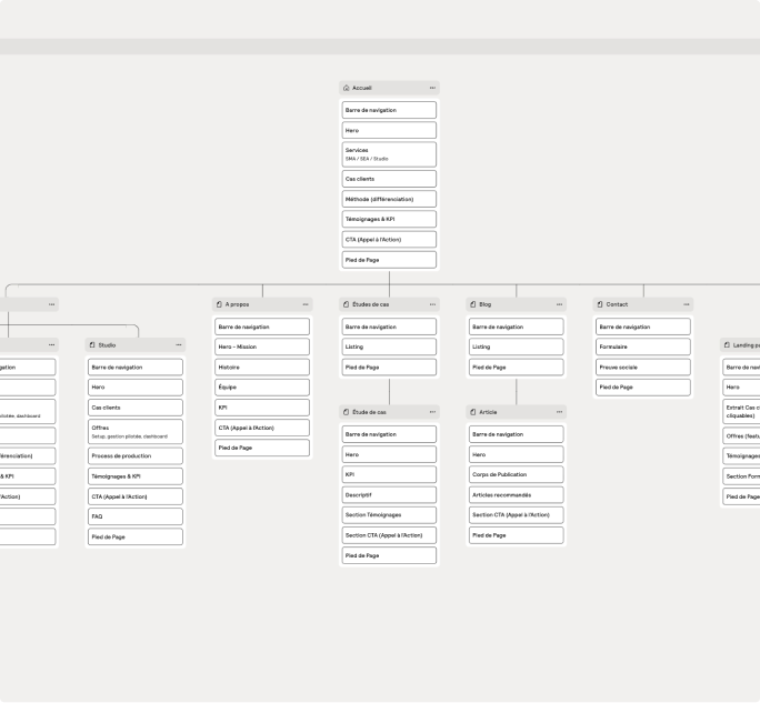 Wireframes of a site’s templates