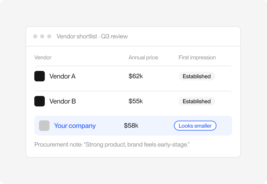 A vendor shortlist where your company, priced between two competitors, is flagged as looking smaller