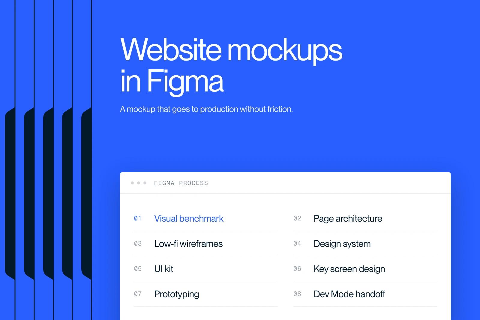 Synqro thumbnail: the steps of a Figma mockup, from benchmark to handoff in Dev Mode