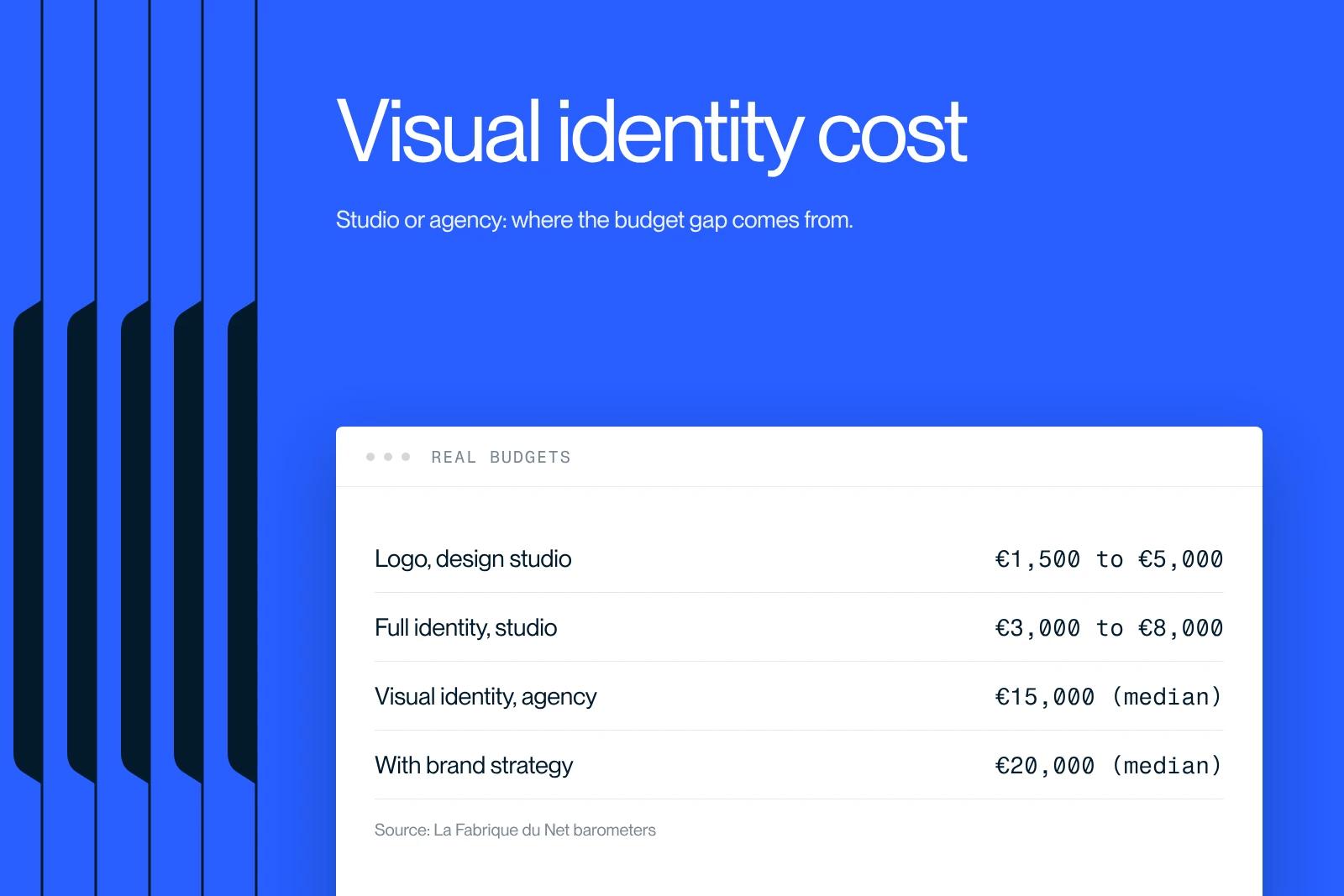 Synqro thumbnail: real budgets for a visual identity, at a graphic design studio and at a branding agency