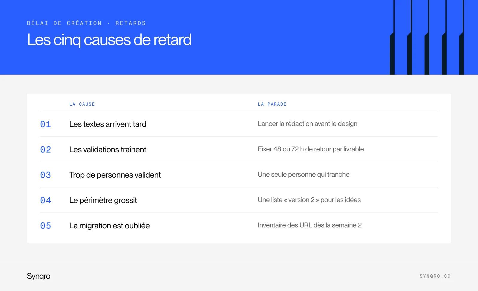 Infographie : les cinq causes de retard d'un projet de site internet et la parade pour chacune