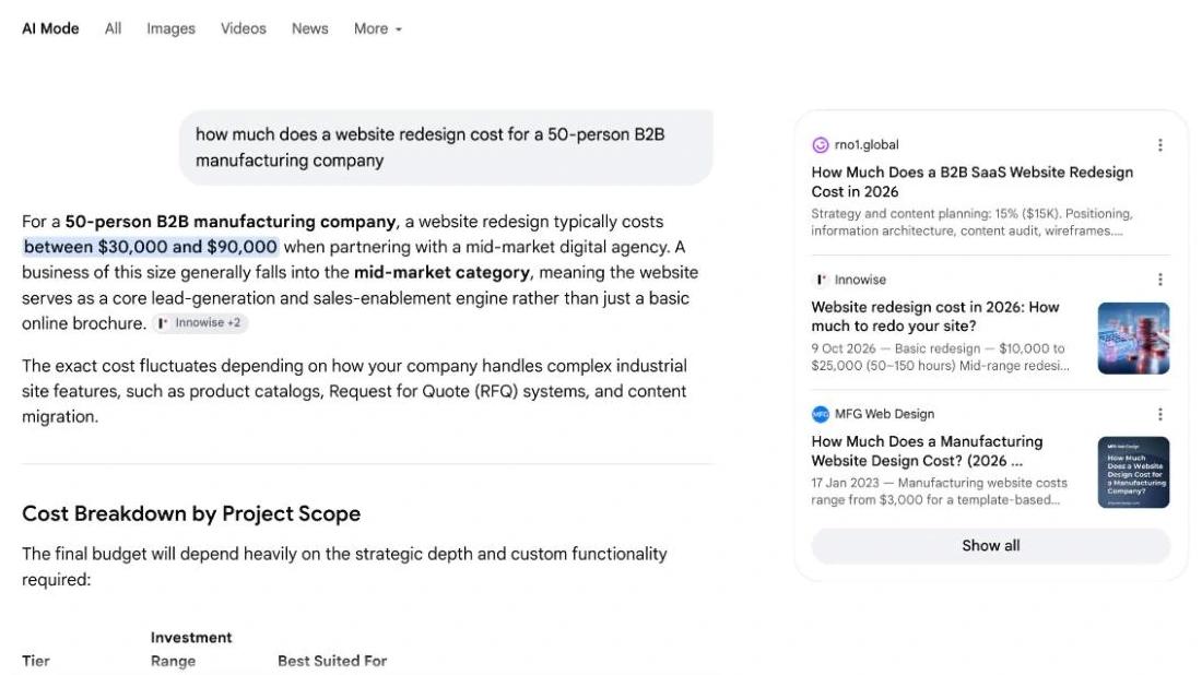 Screenshot of Google AI Mode on 18 October 2026 answering a question about the cost of a website redesign for a 50-person B2B manufacturer, with a price range and sources on the right