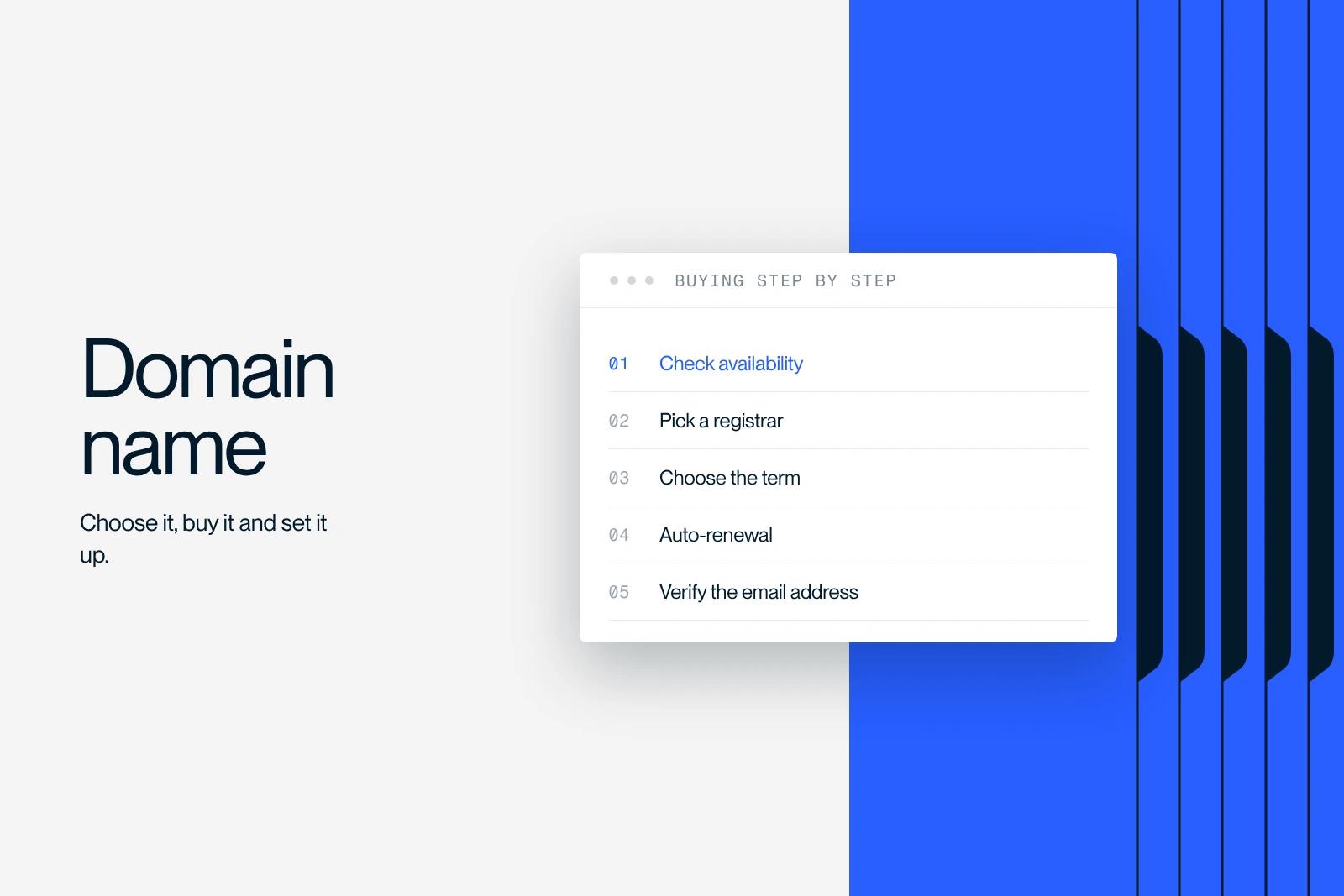 Synqro thumbnail: the five steps to buy a domain name, from checking availability to validating the email