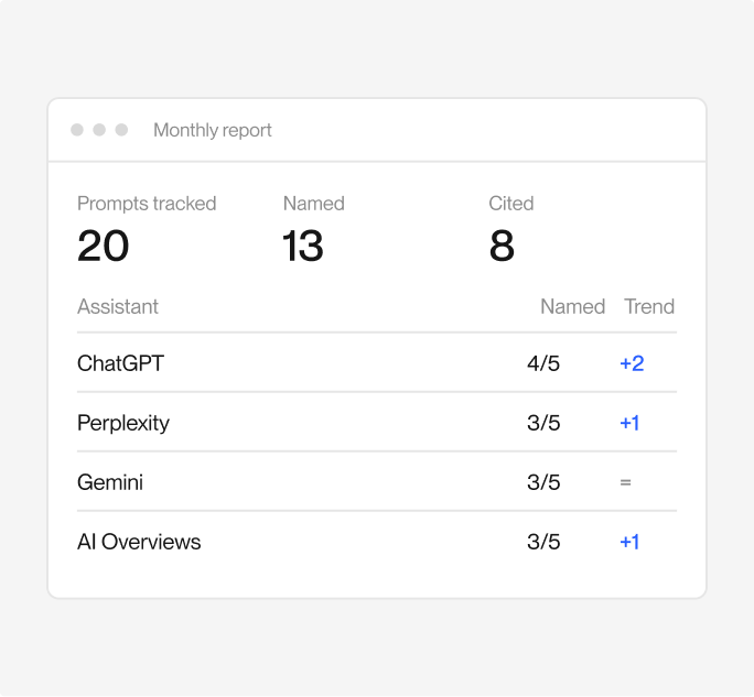 A monthly report: tracked questions, citations and trend in each assistant