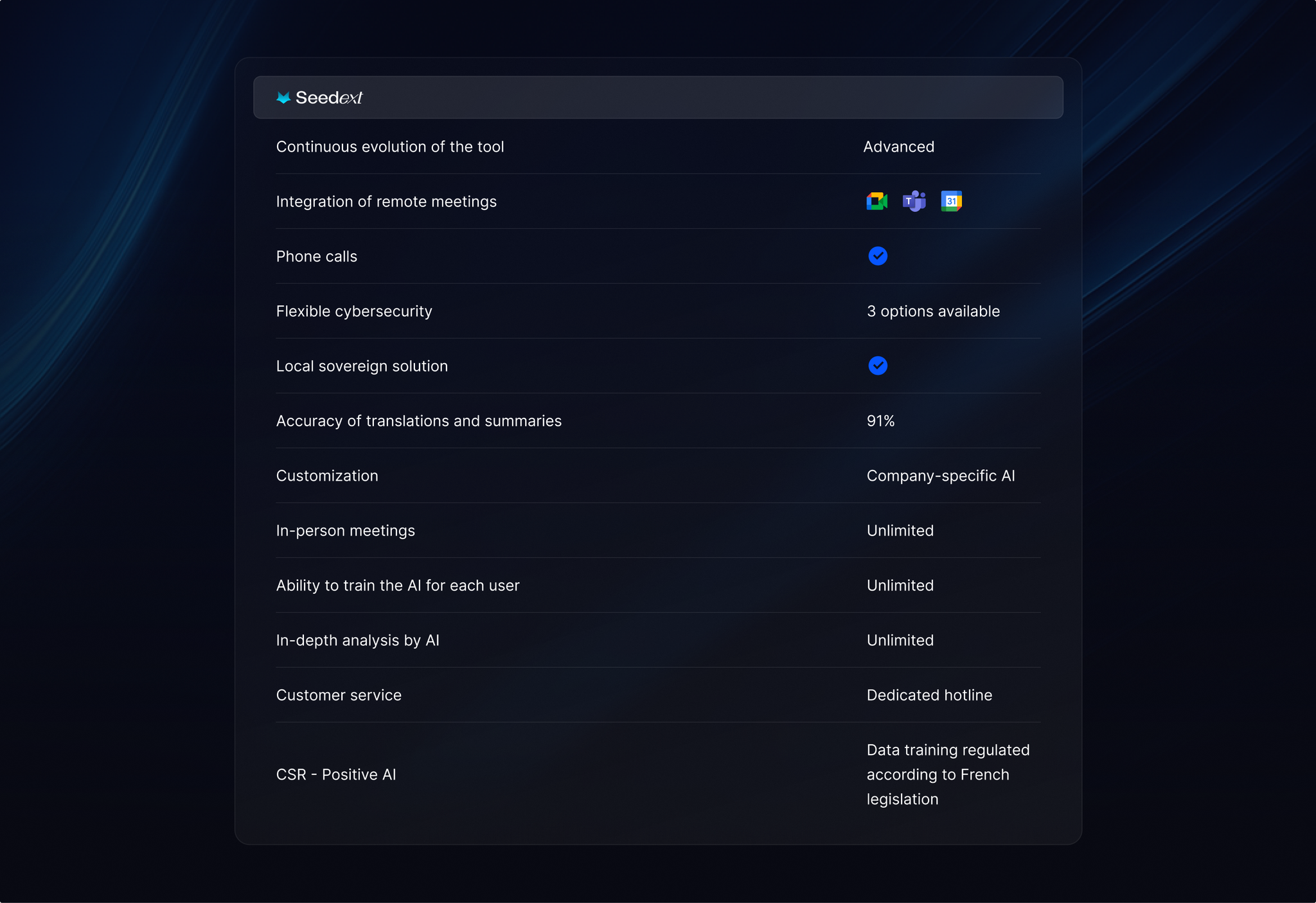 Seedext feature comparison table, from remote meetings to customer service