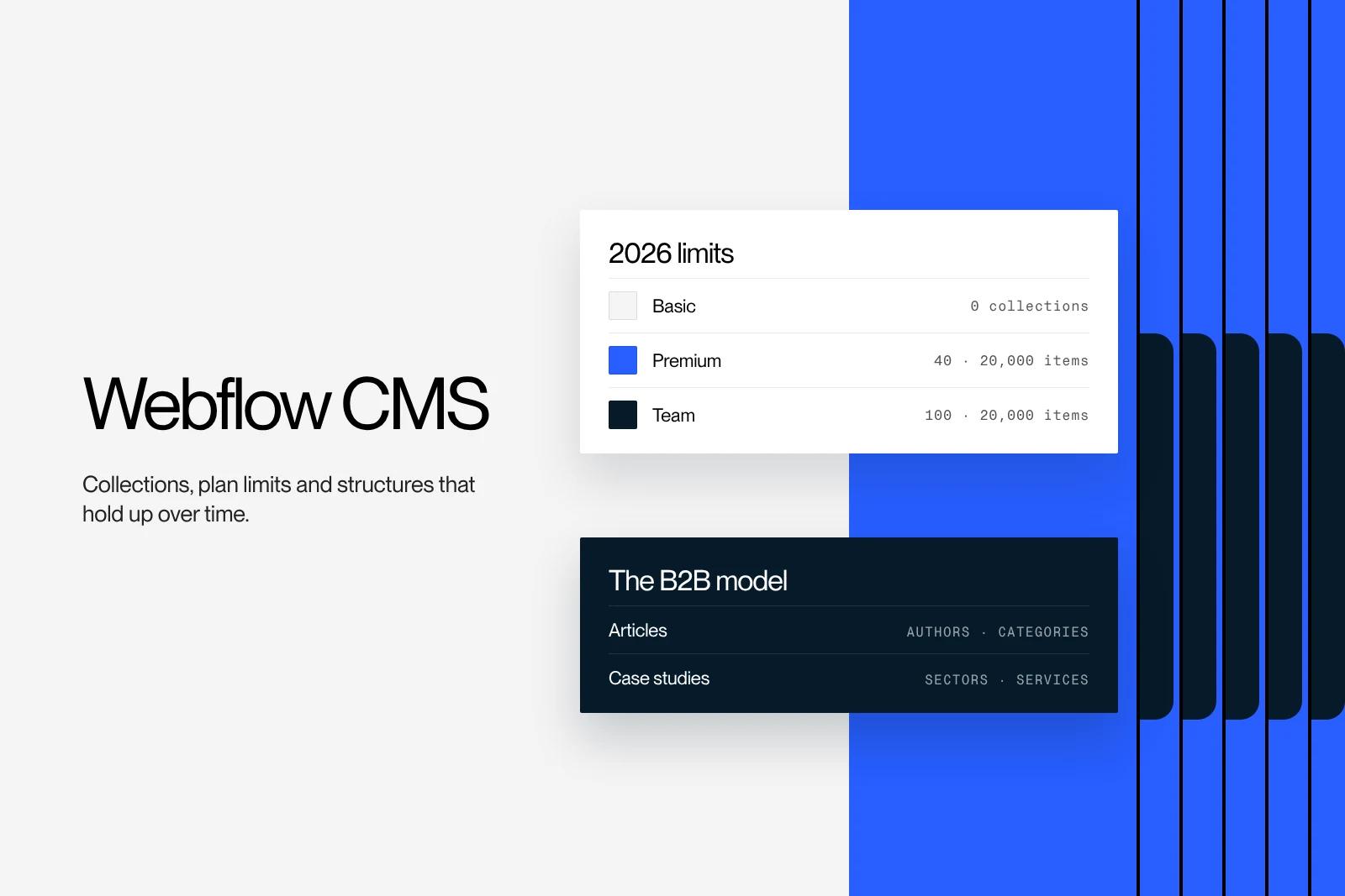 Synqro thumbnail: Webflow CMS, plan limits and a B2B collection model