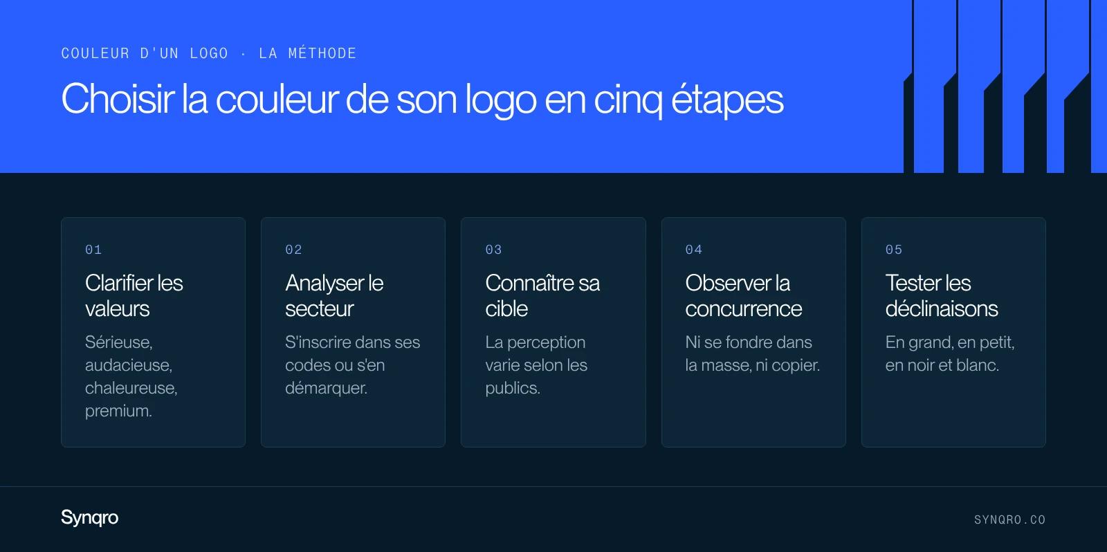 Infographie : choisir la couleur de son logo en cinq étapes, valeurs de la marque, codes du secteur, cible, concurrence et test des déclinaisons