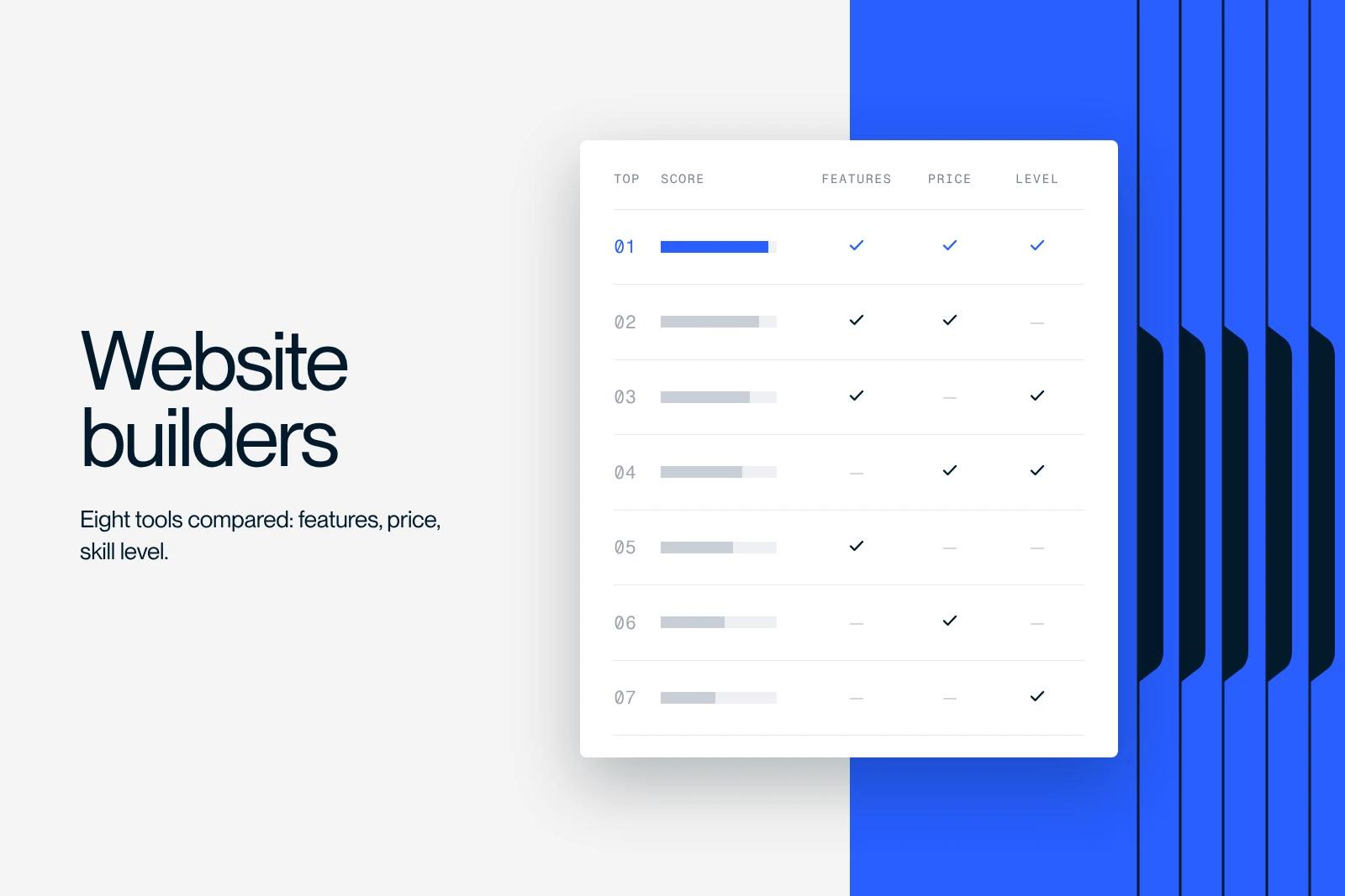 Synqro thumbnail: a comparative ranking of website builder software