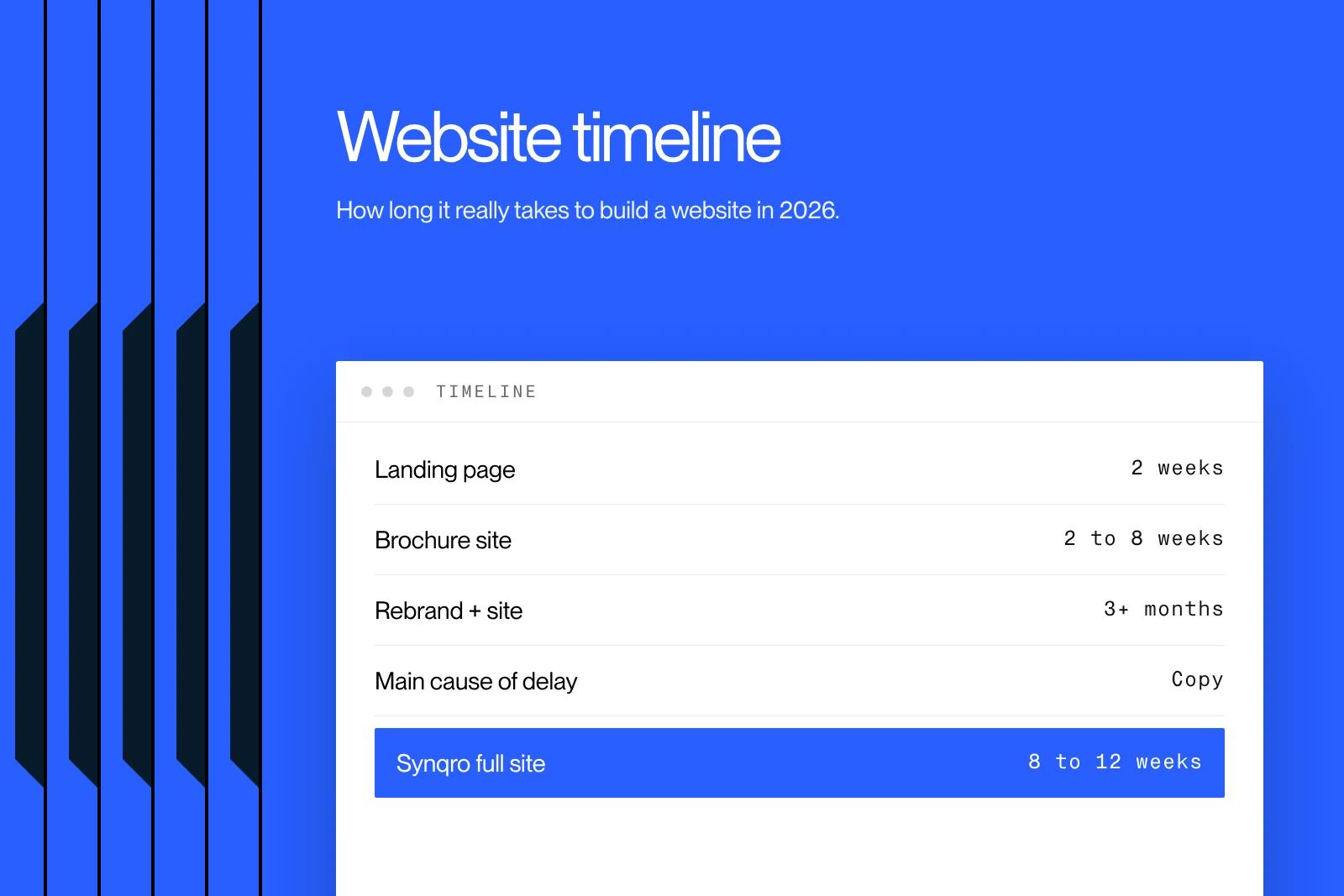 Synqro thumbnail: how long it takes to build a website, from landing page to rebrand