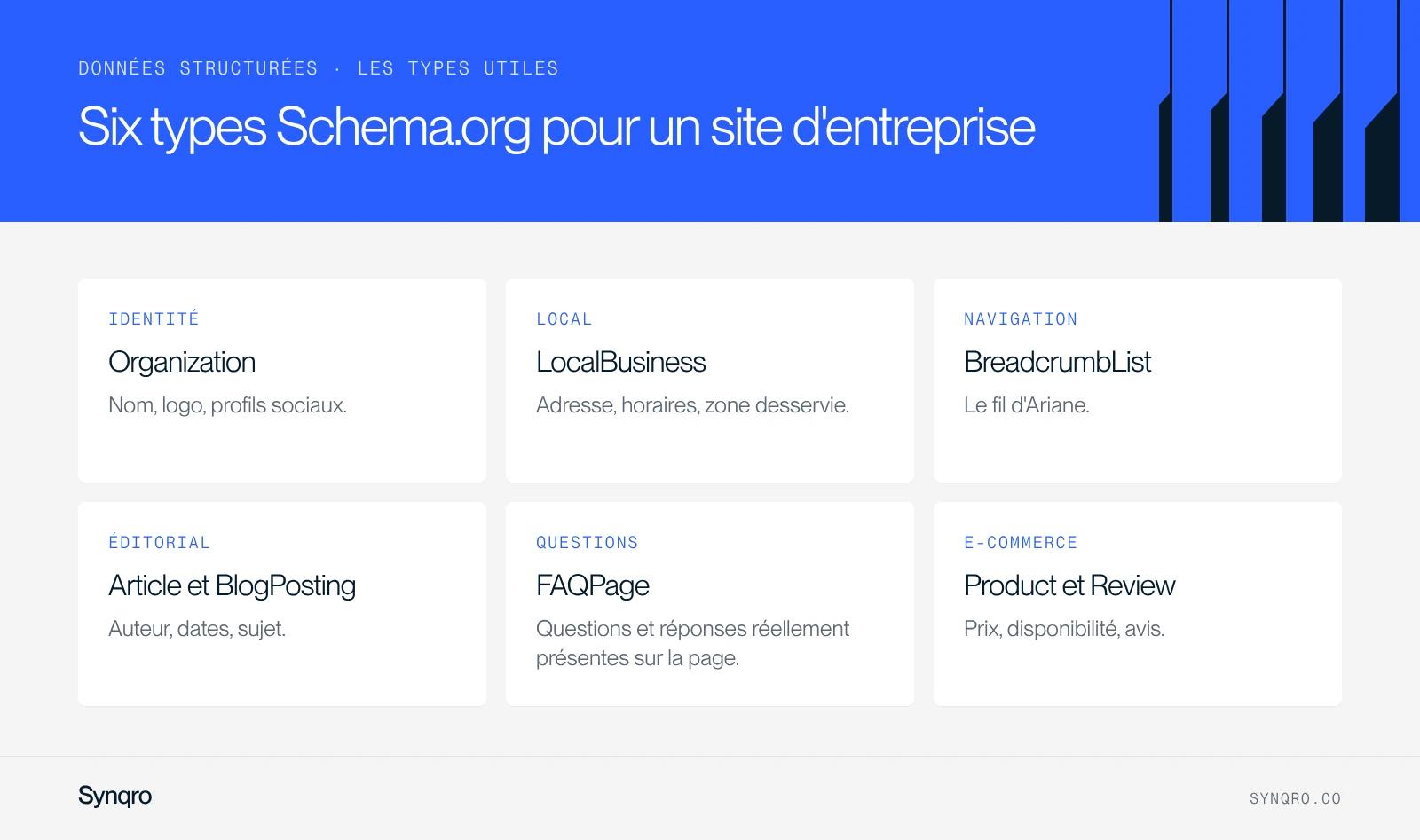 Infographie : types de données structurées Schema.org utiles à un site d'entreprise, Organization, LocalBusiness, BreadcrumbList, Article, FAQPage, Product et Review