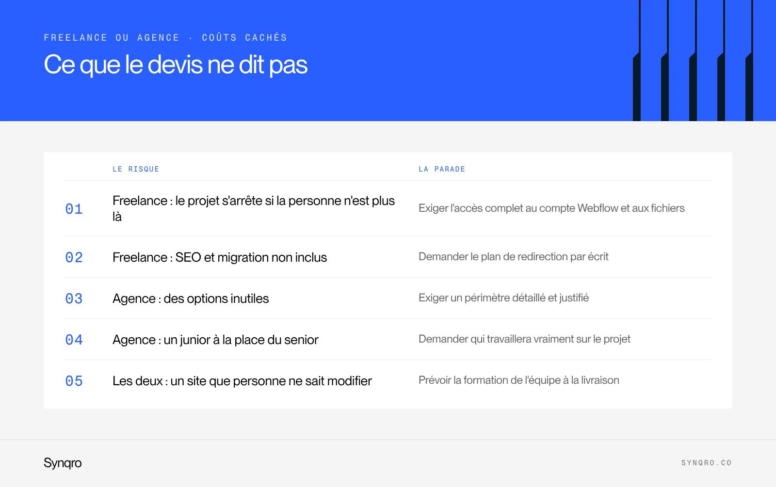 Infographie : les coûts cachés d'un freelance Webflow et d'une agence, et la parade pour chacun