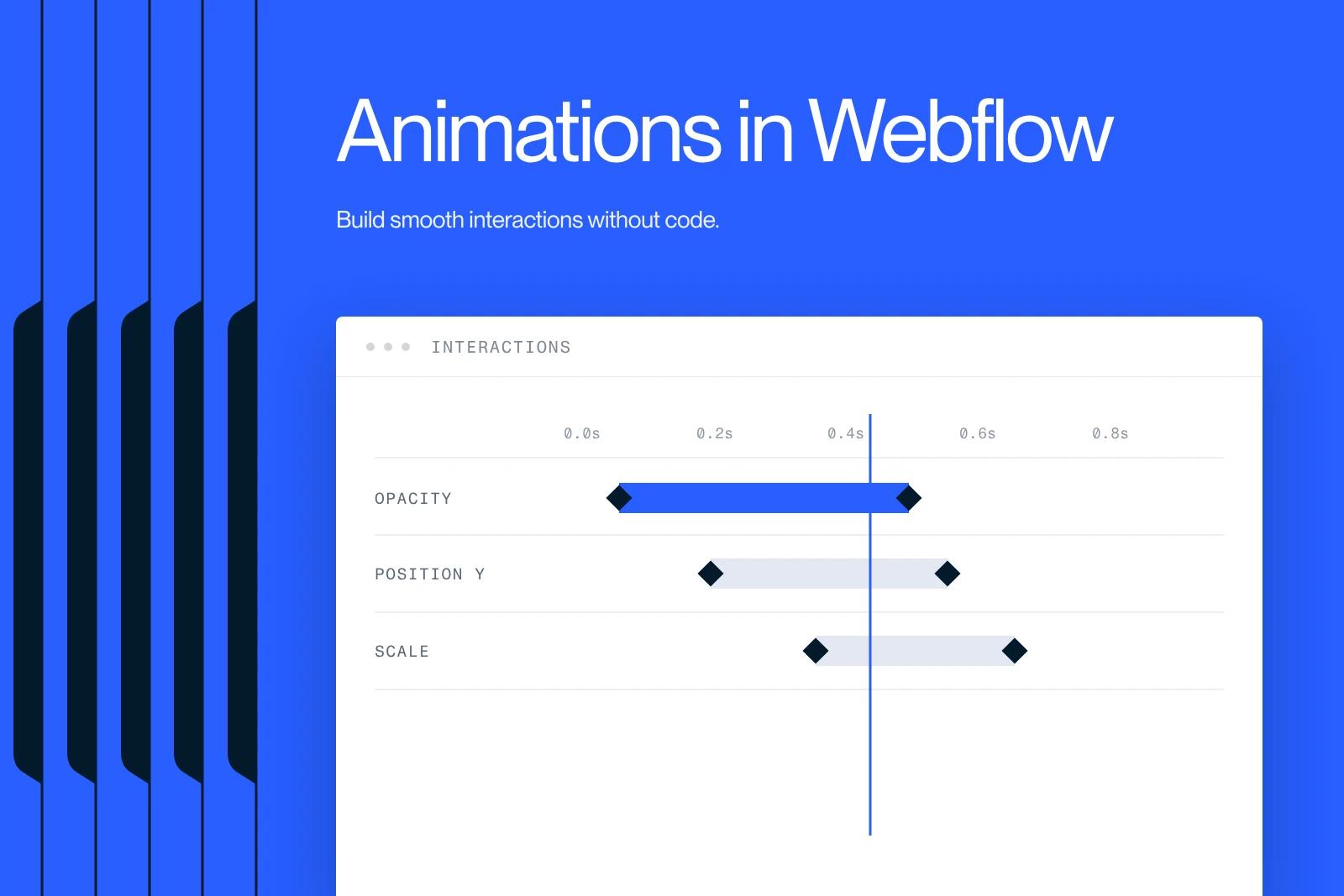 Synqro thumbnail: the timeline of a Webflow interaction with opacity, position and scale