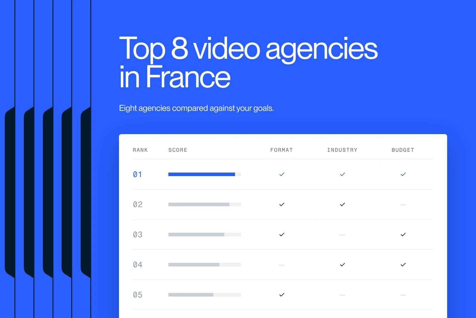 Synqro thumbnail: anonymous comparison table of video agencies ranked by format, sector and budget