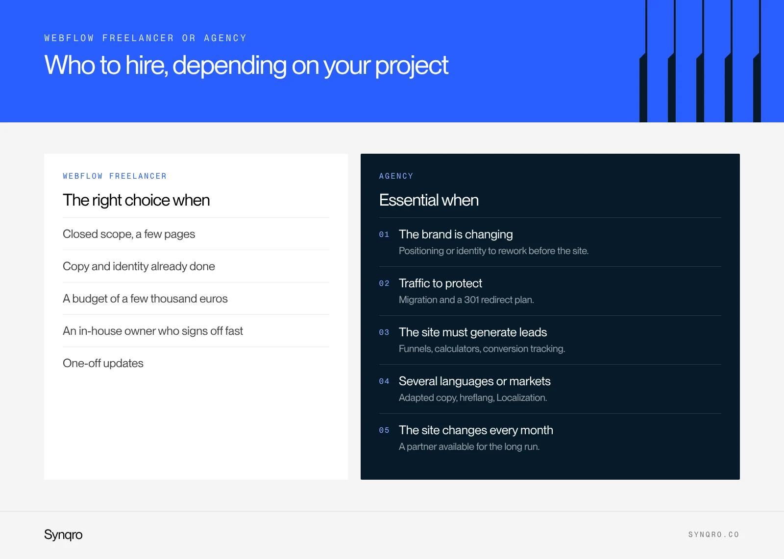 Infographic: Webflow freelancer and agency compared on price, timeline, skills, availability and ongoing support