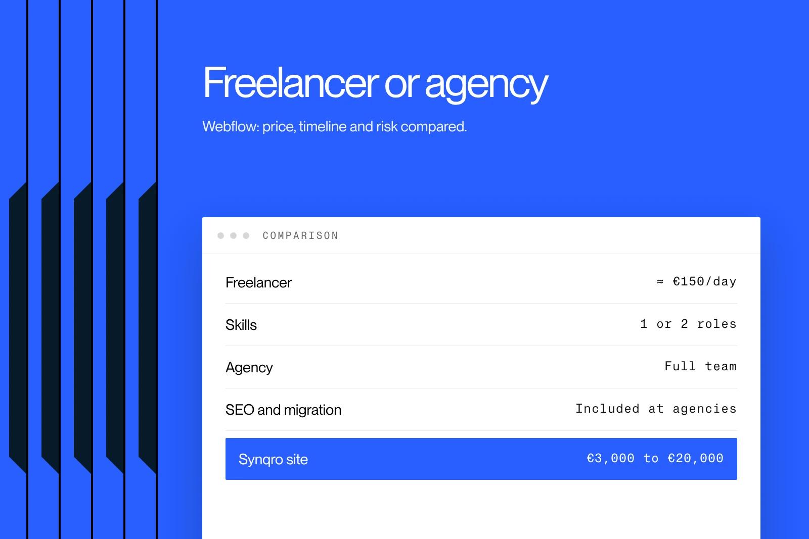 Synqro thumbnail: Webflow freelancer or agency, day rate, skills and budget compared