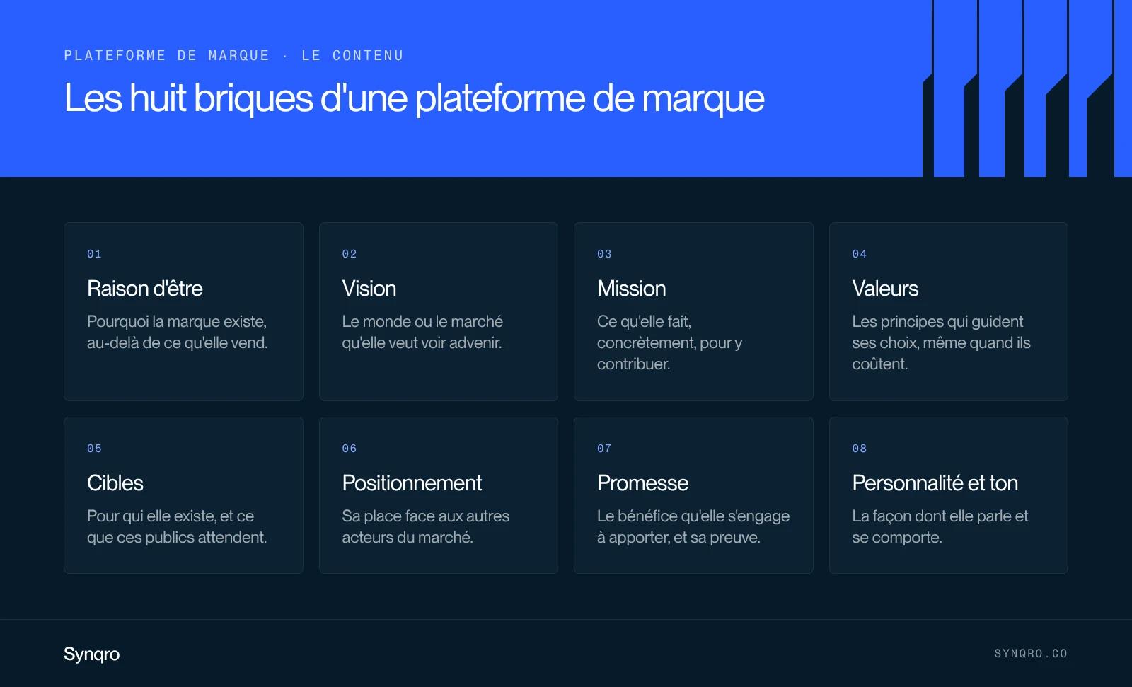Infographie : les huit briques d'une plateforme de marque, de la raison d'être à la personnalité, avec la question à laquelle chacune répond