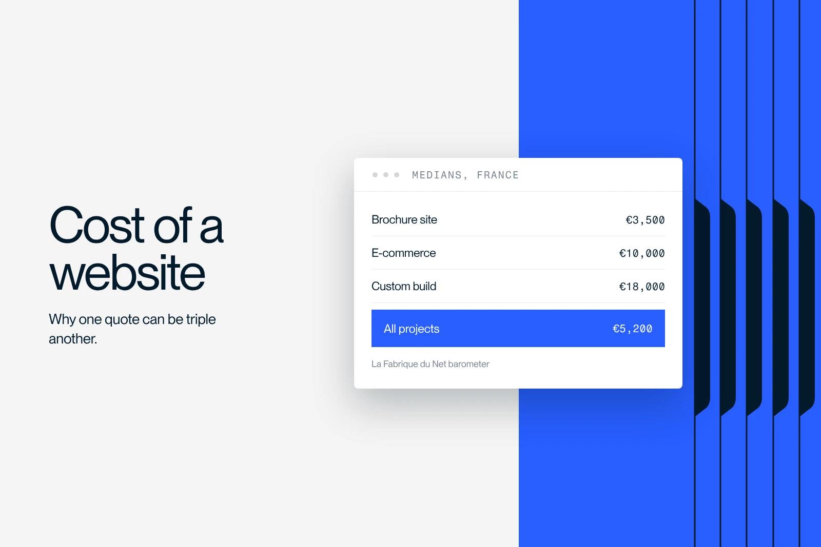 Synqro thumbnail: median website budgets in France by project type, according to La Fabrique du Net