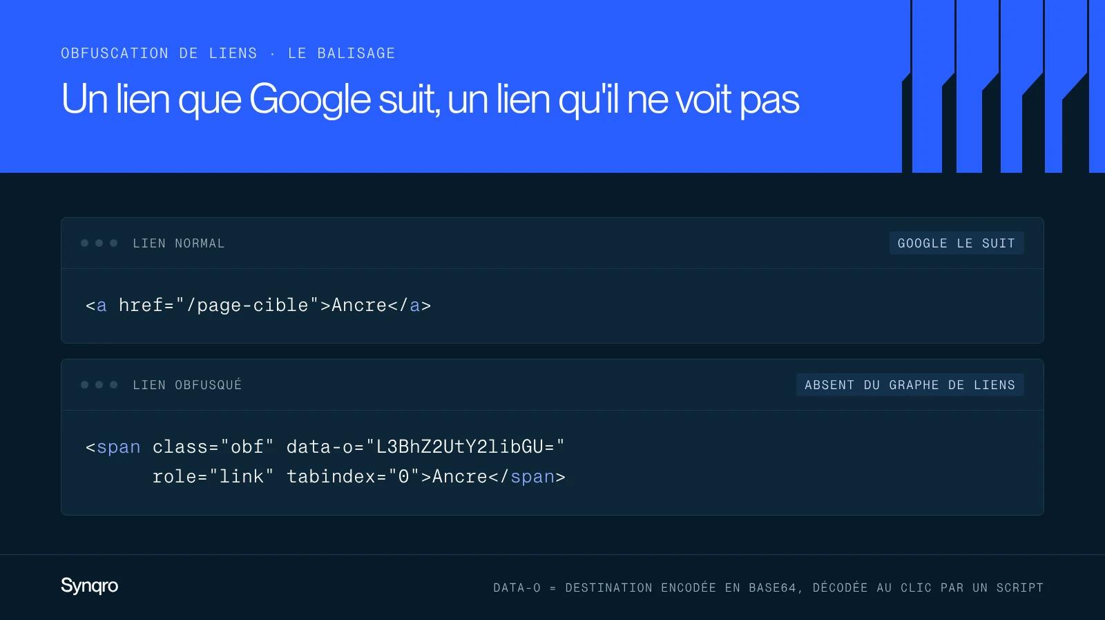 Comparaison de code : un lien HTML normal avec balise a et href, et le même lien obfusqué dans un span avec la destination encodée en base64
