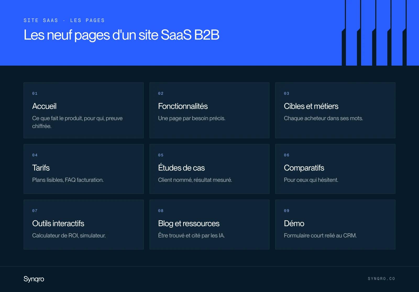 Infographie : les neuf pages d'un site SaaS B2B qui convertit, de l'accueil aux outils interactifs