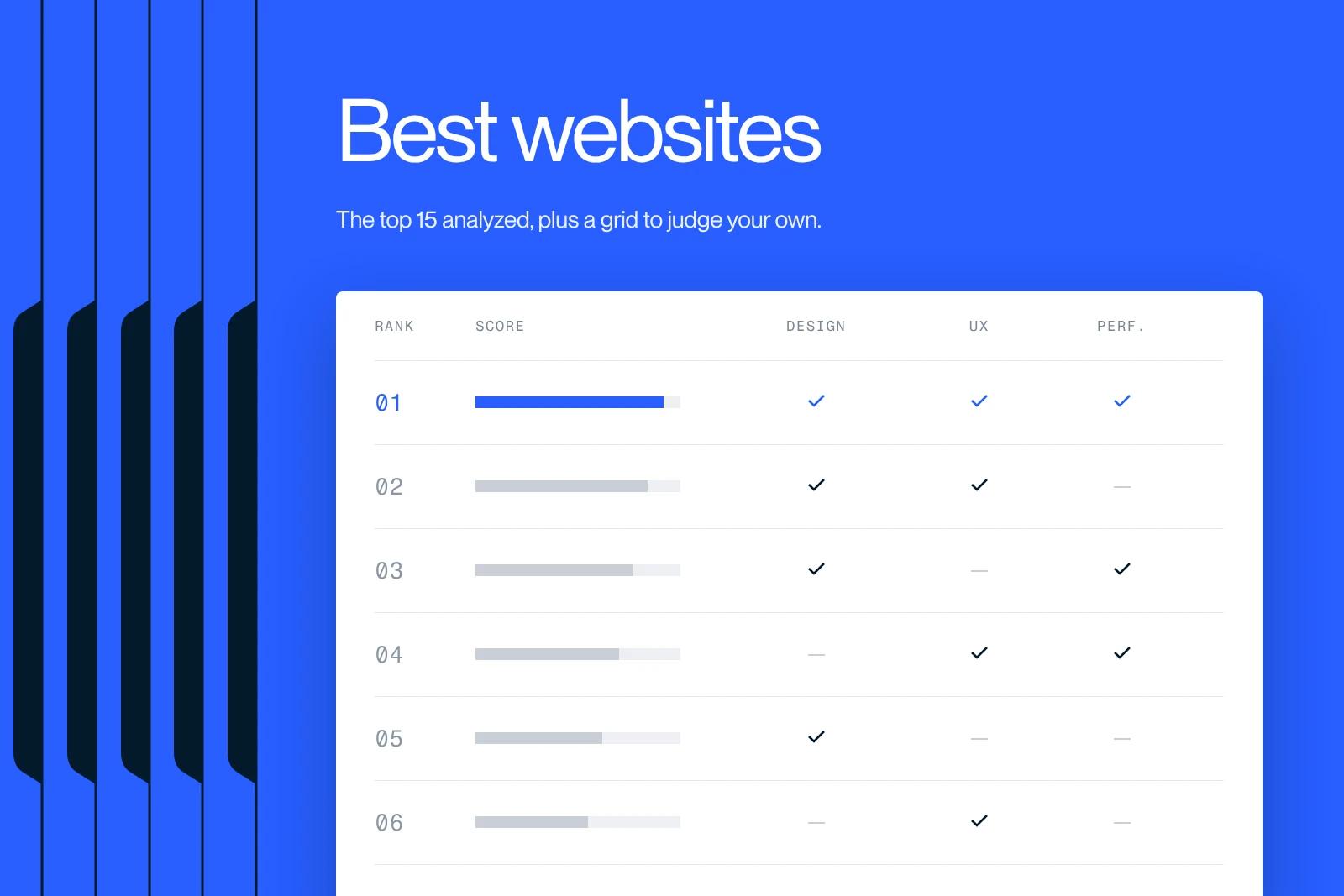 Synqro thumbnail: a ranking of websites scored on design, UX and performance