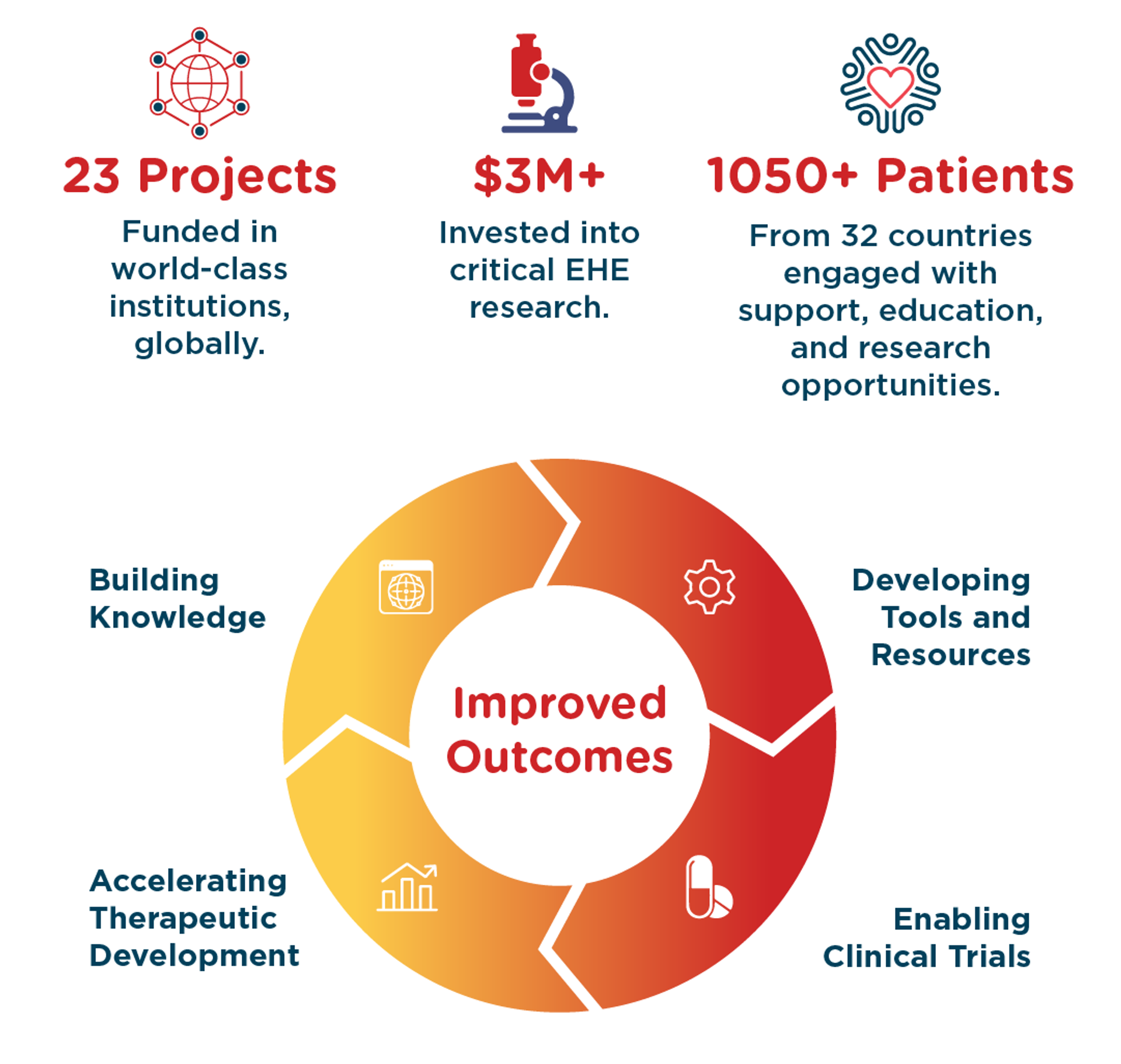 EHEF impact graphic