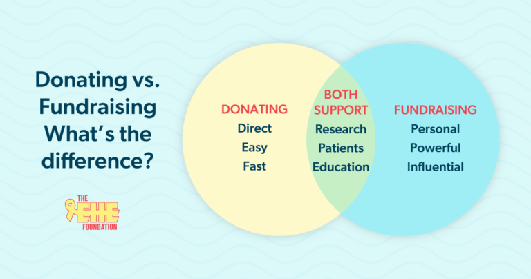 A graphic that highlights the difference between Donating, Fundraising and doing both.