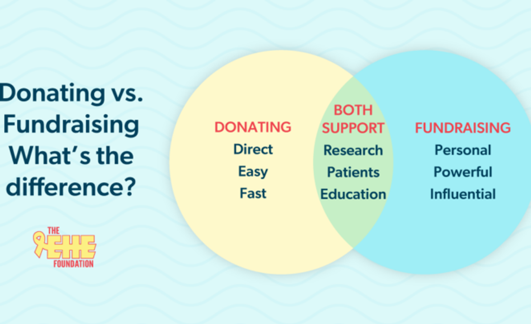 A graphic that highlights the difference between Donating, Fundraising and doing both.