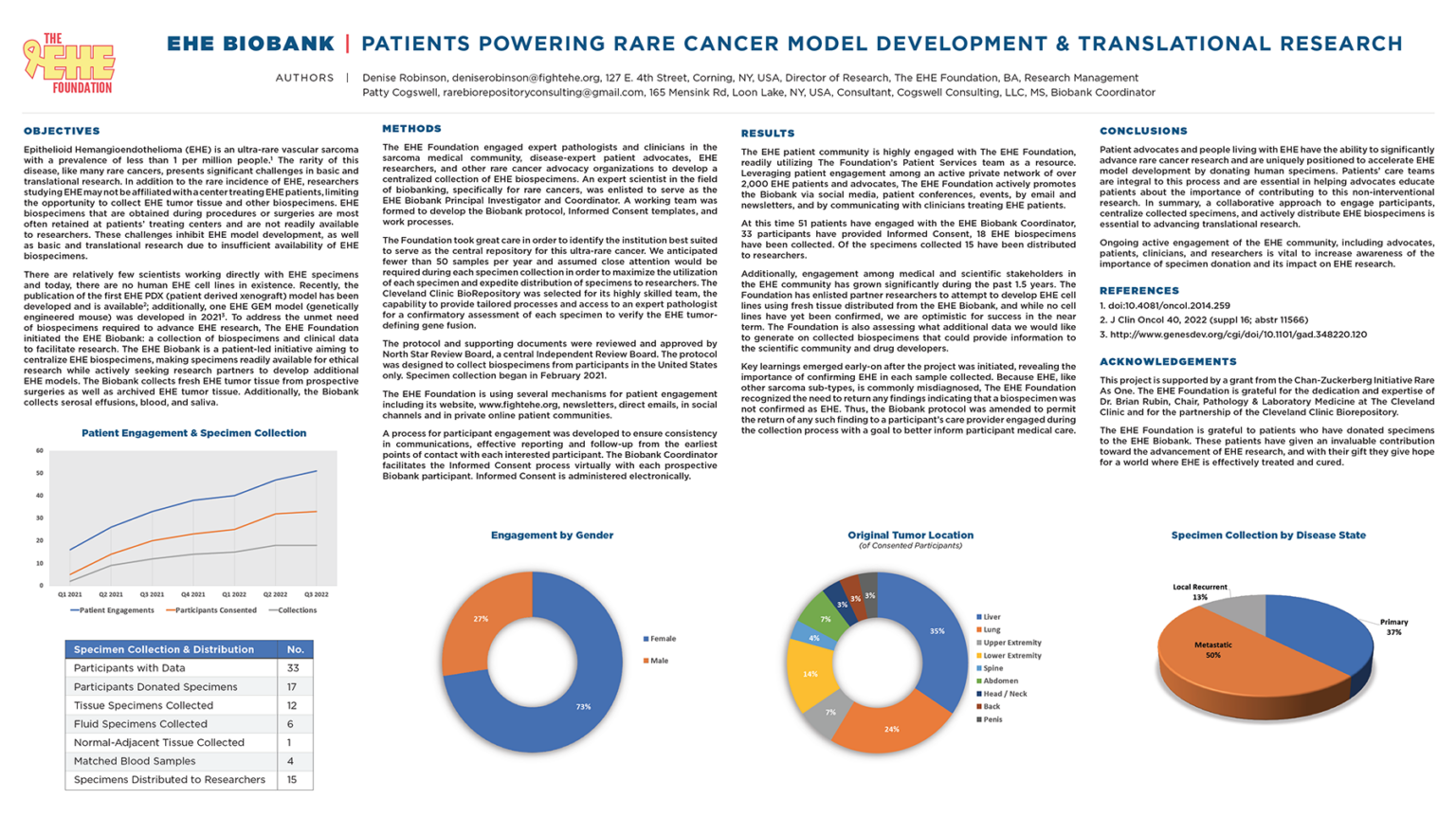 The EHE Foundation Biobank Poster for CTOS 2022