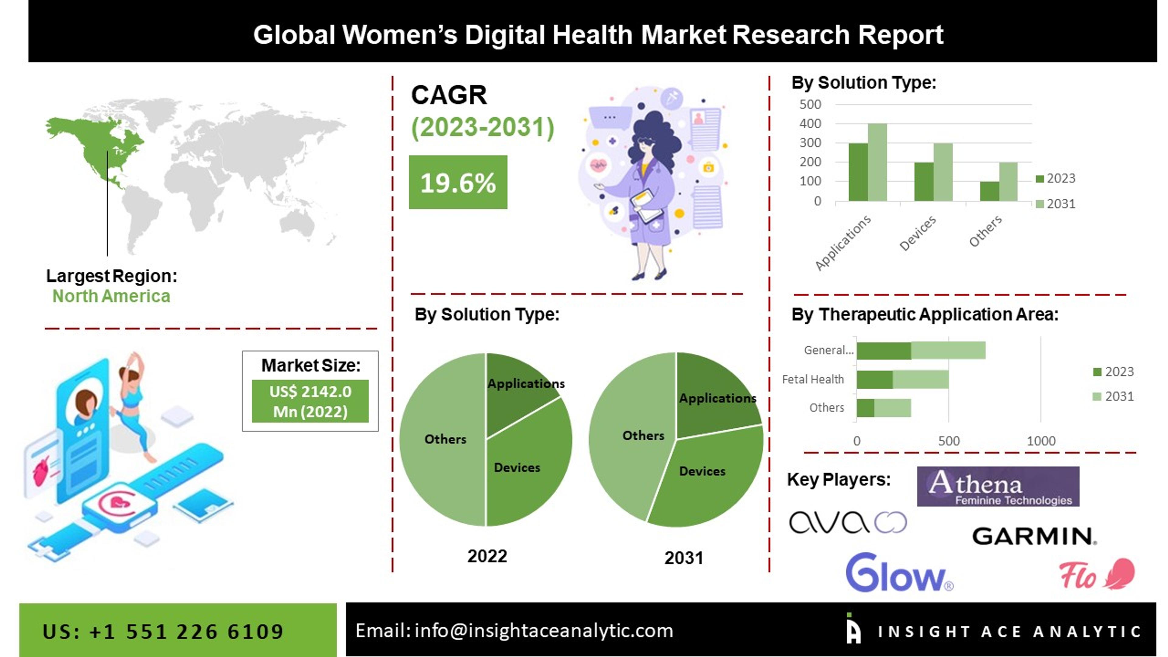 global women's health