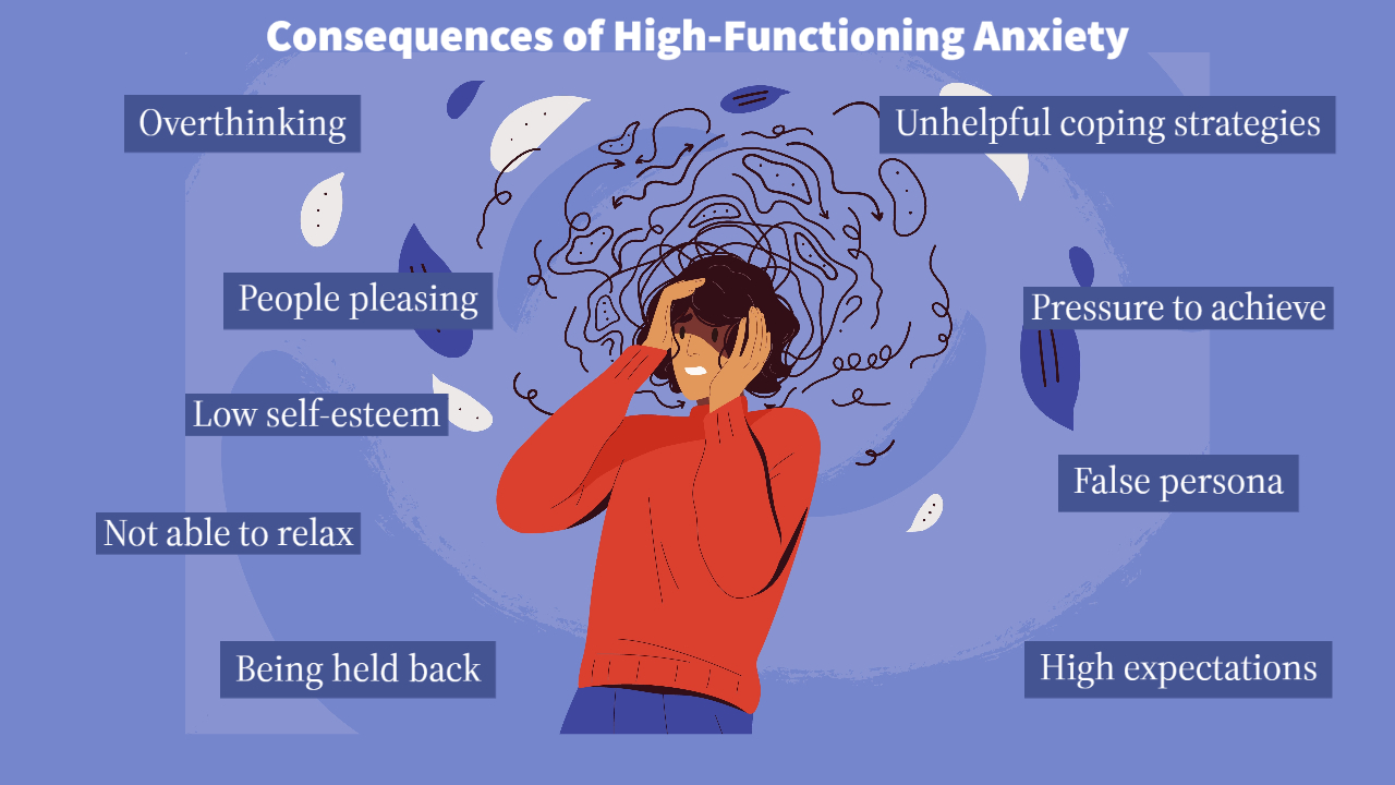 High Functioning Anxiety