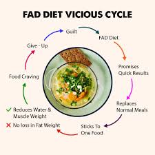 THE GREAT INDIAN OBSESSION WITH FAD DIETS