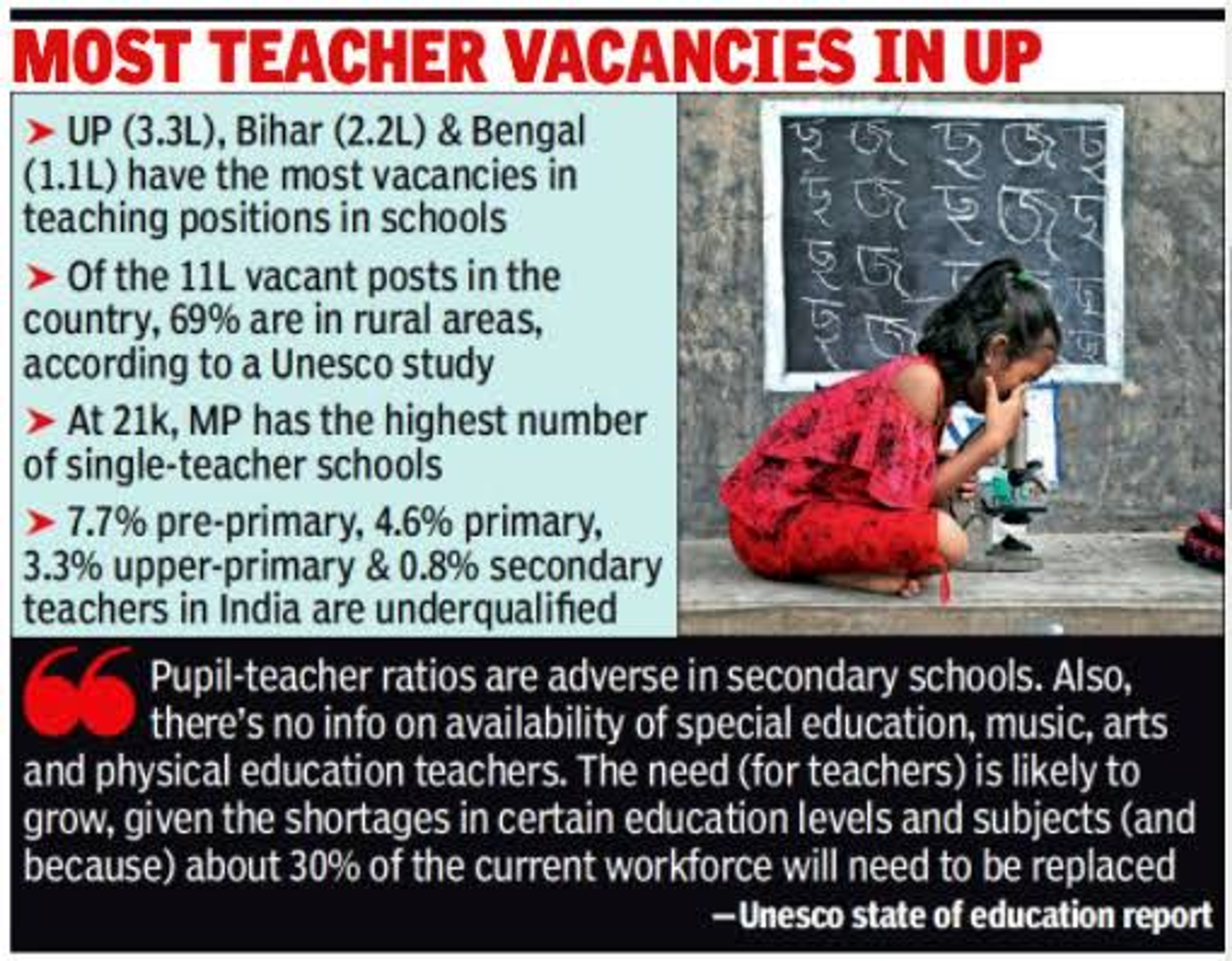 UNESCO state of education report