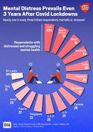 Pandemic, India and its Mental Health