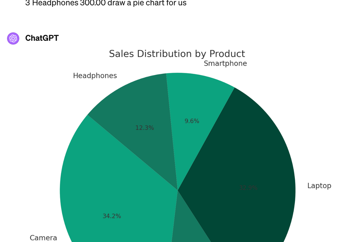 Data visualization of your database