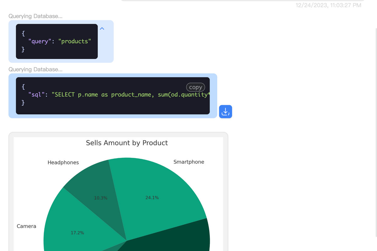 AskYourDatabase Desktop - visualization by asking a question