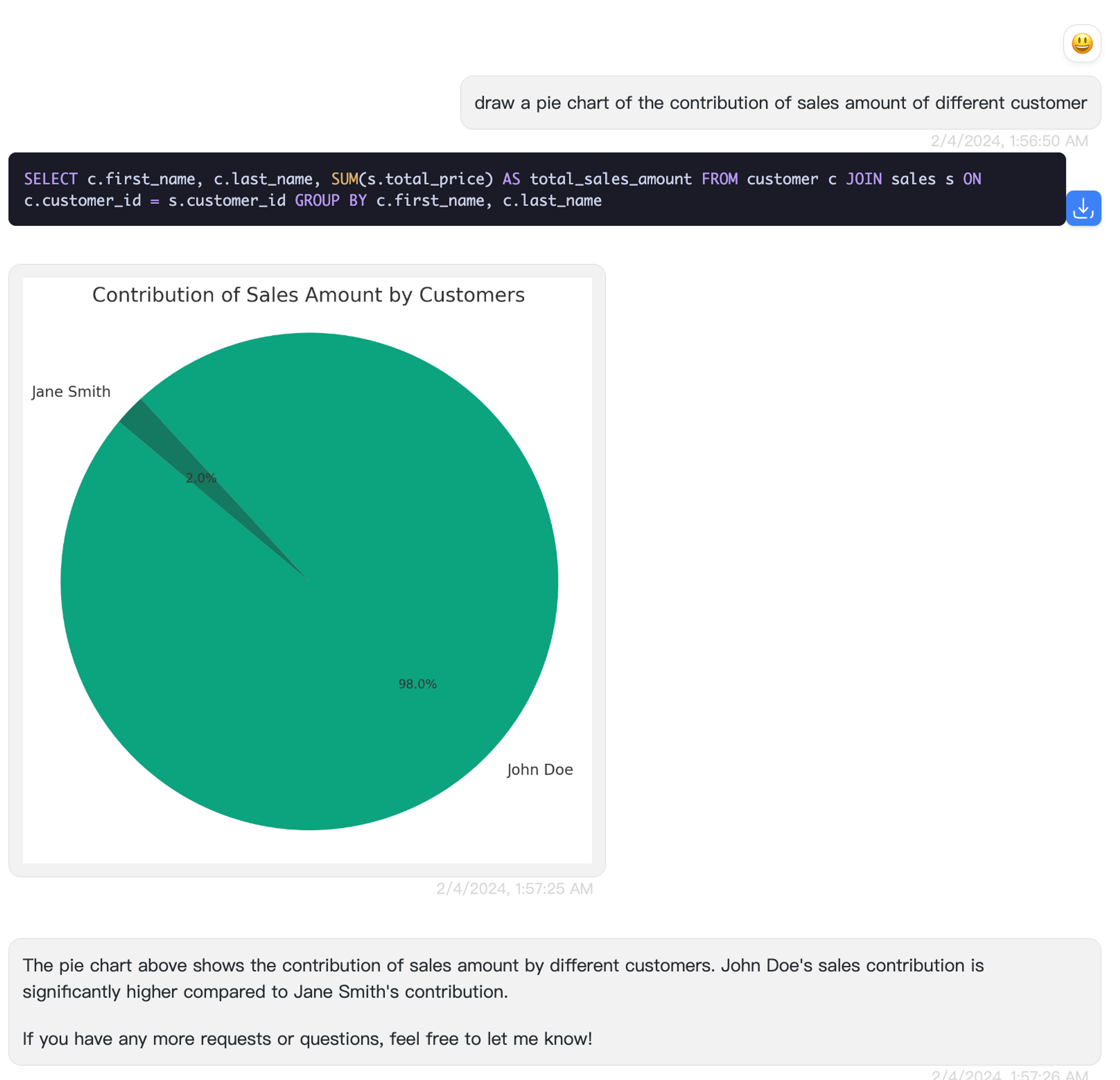 data visualization