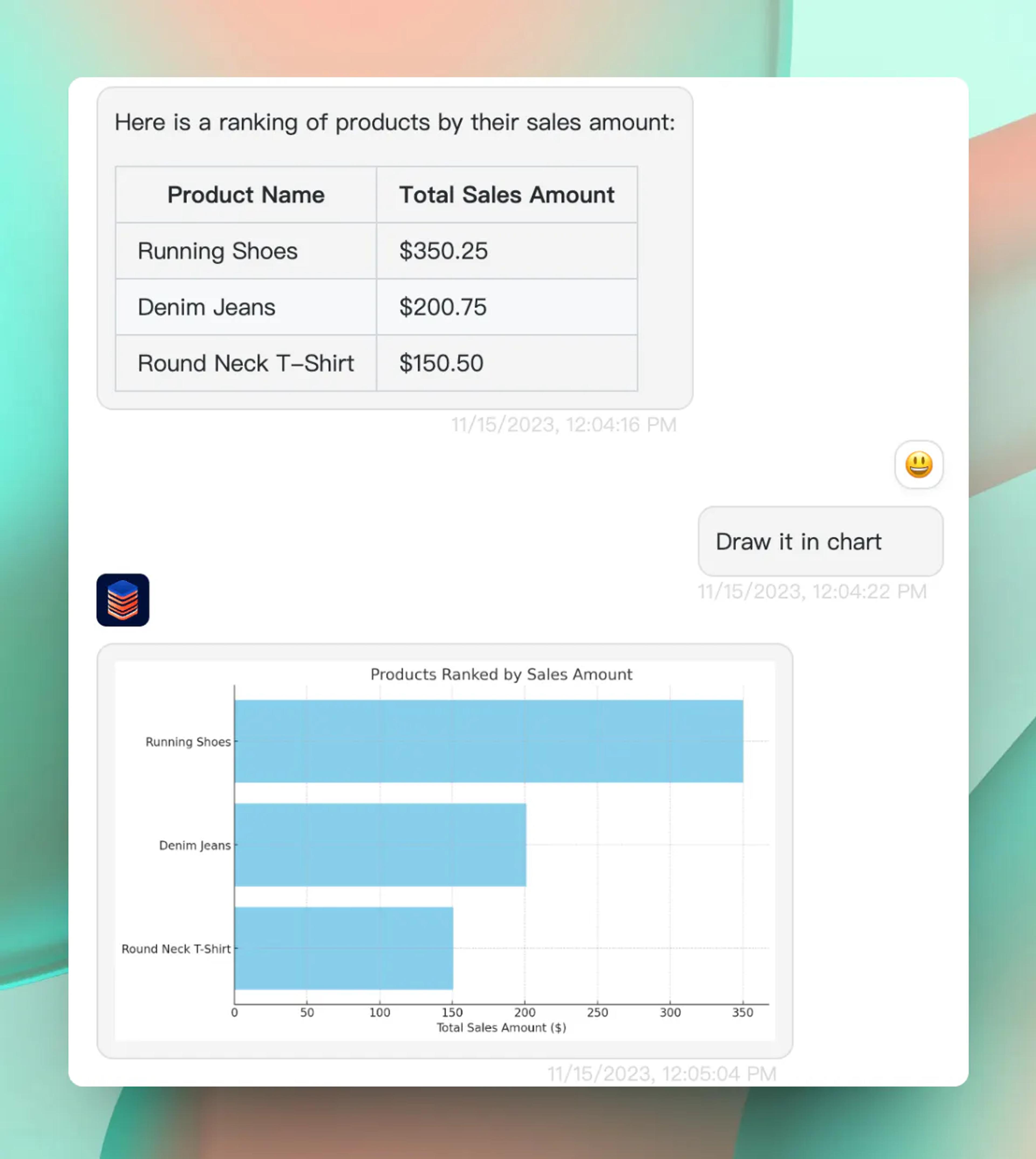 Get data visualization by asking question