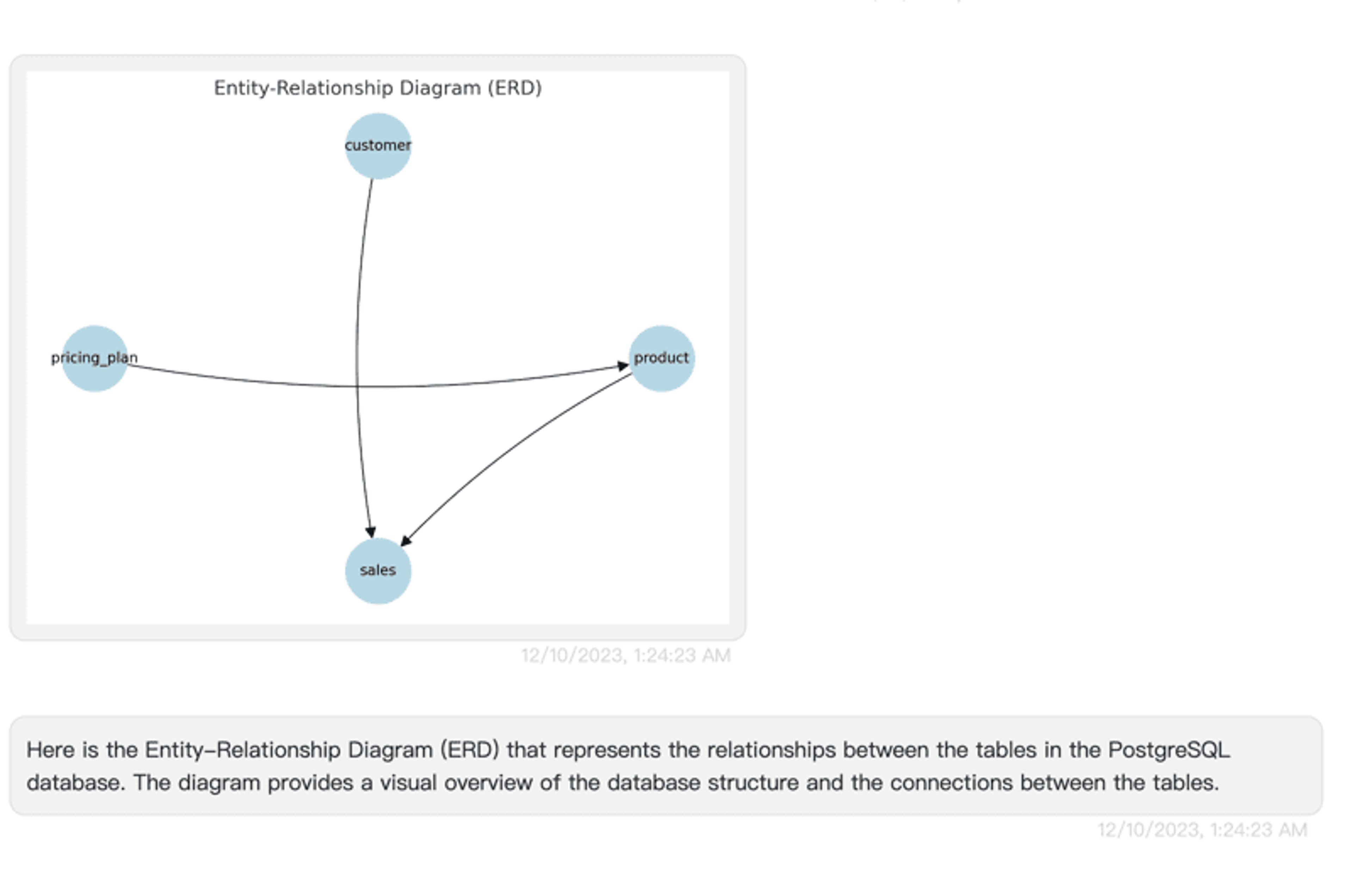 AskYourDatabase - create erd chart to show relations