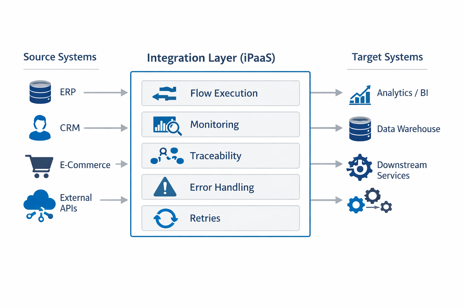 integration-observability-architecture-ipaas