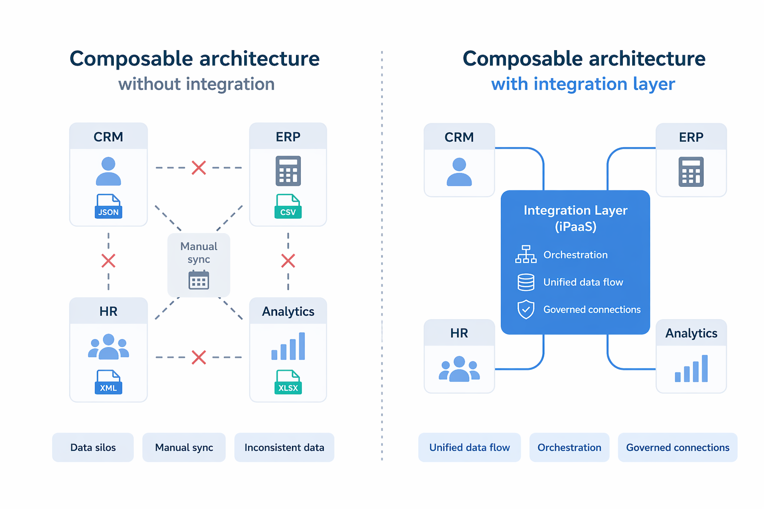 Composable architecture integration comparison