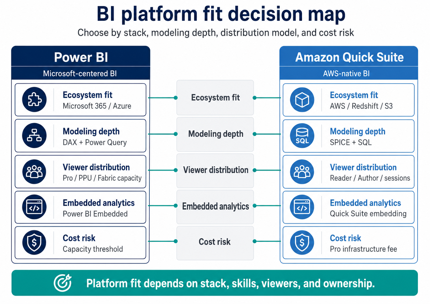 Power bi amazon quick suite decision map
