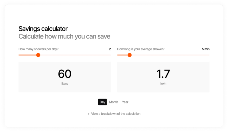 A savings calculator showing inputs for showers per day and duration, displaying output of 60 liters and 1.7 kWh.