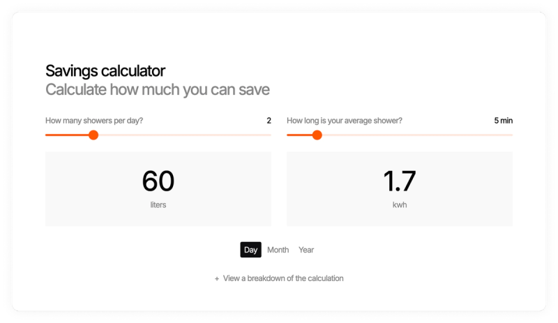 A savings calculator showing inputs for showers per day and duration, displaying output of 60 liters and 1.7 kWh.