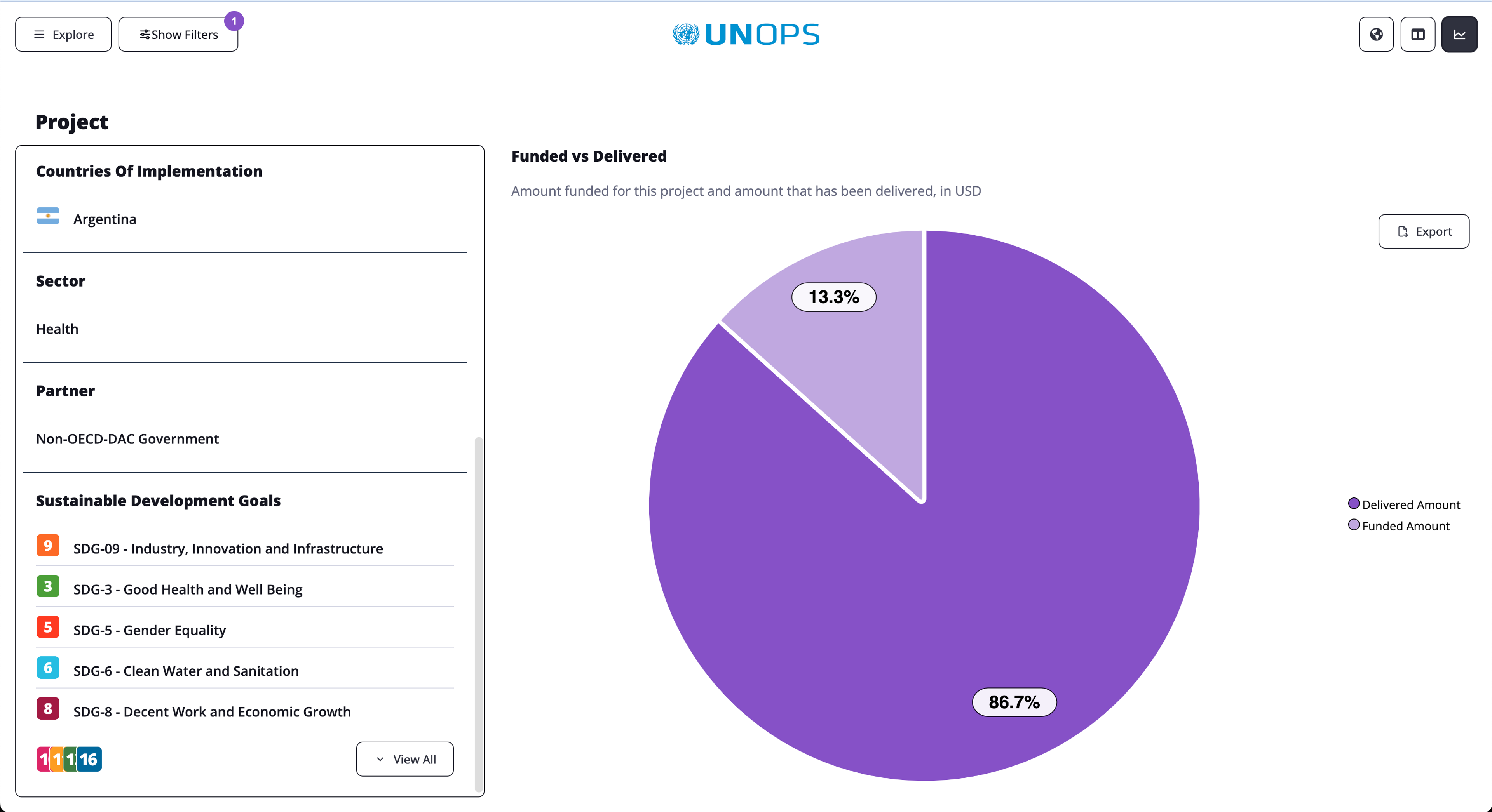 A page showing a table of data and a pie chart.