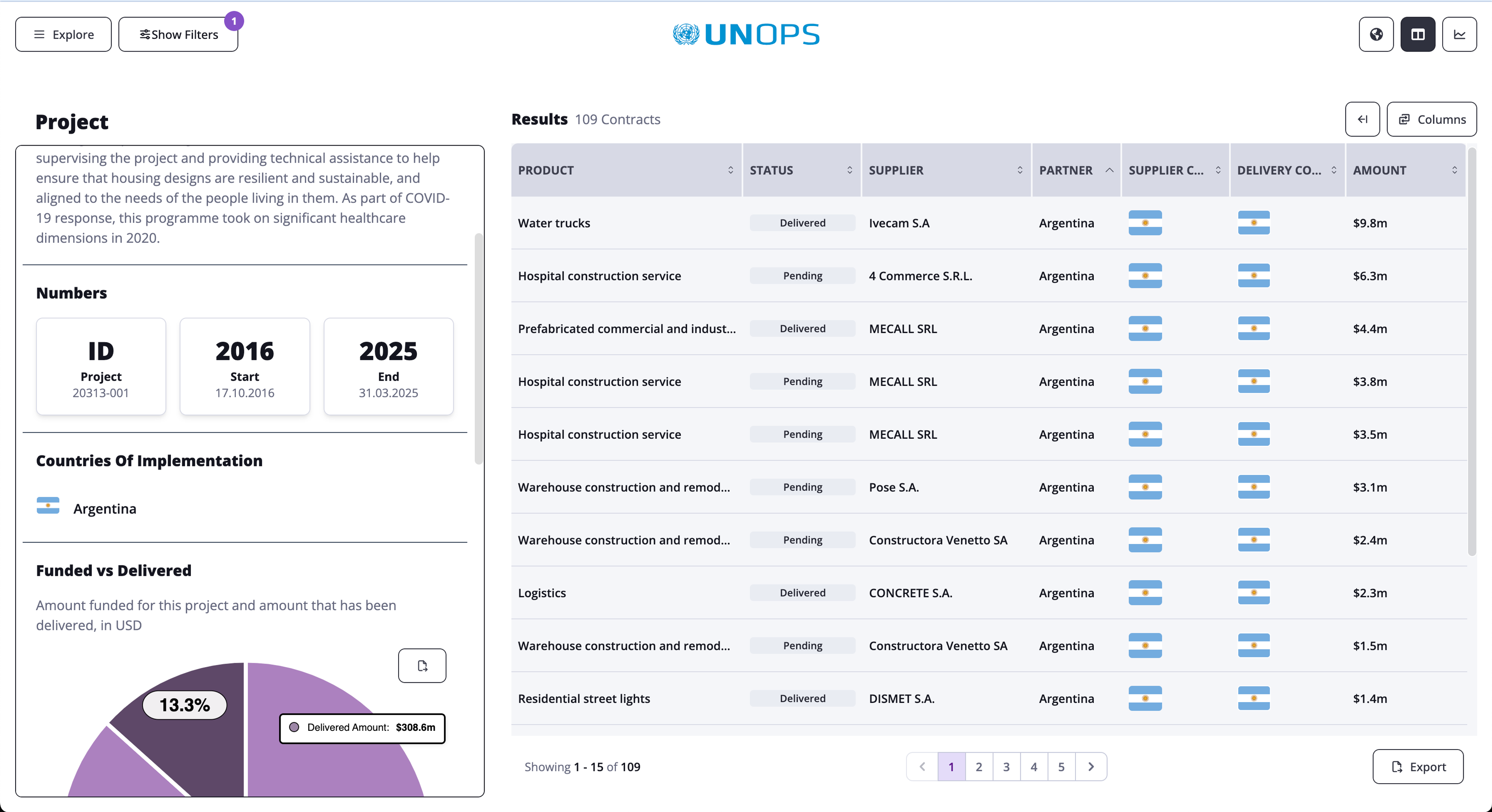 A page showing a table of data, scorecards and a pie chart.