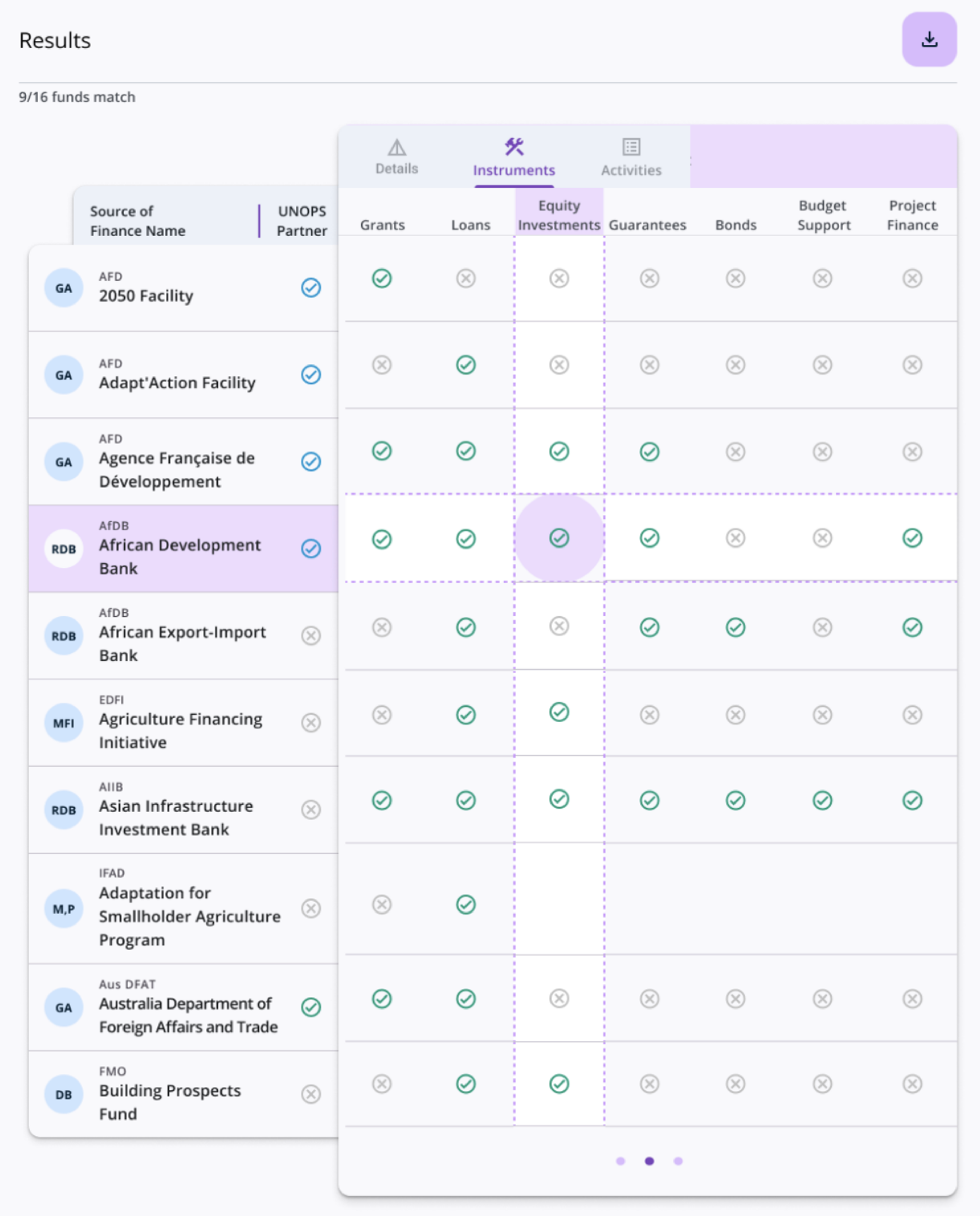 Screenshot of a table in a web application.