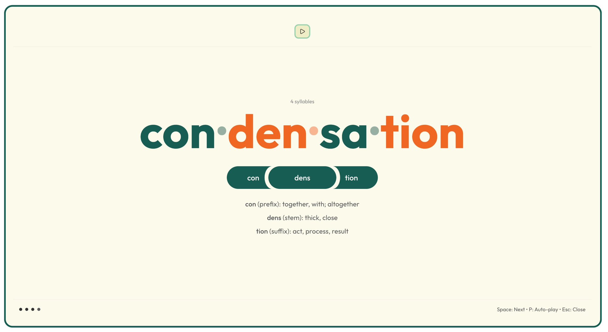 A screenshot of the Wordology teach screen showing the word condensation presented with morphemes, syllables and definitions