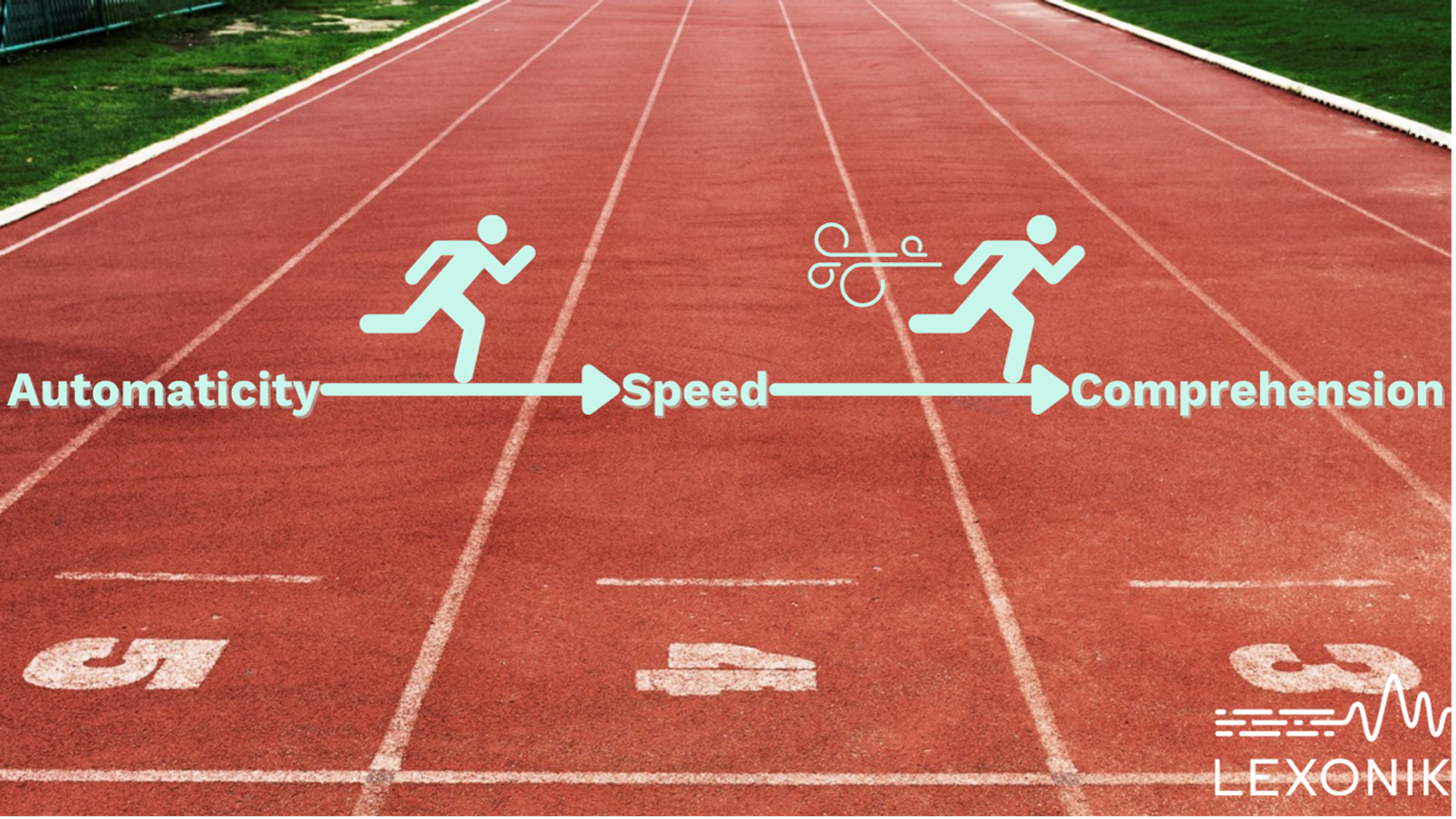 A graphic showing running icons on a race track with the words "Automaticity", "Speed", "Comprehension" separated by arrows.