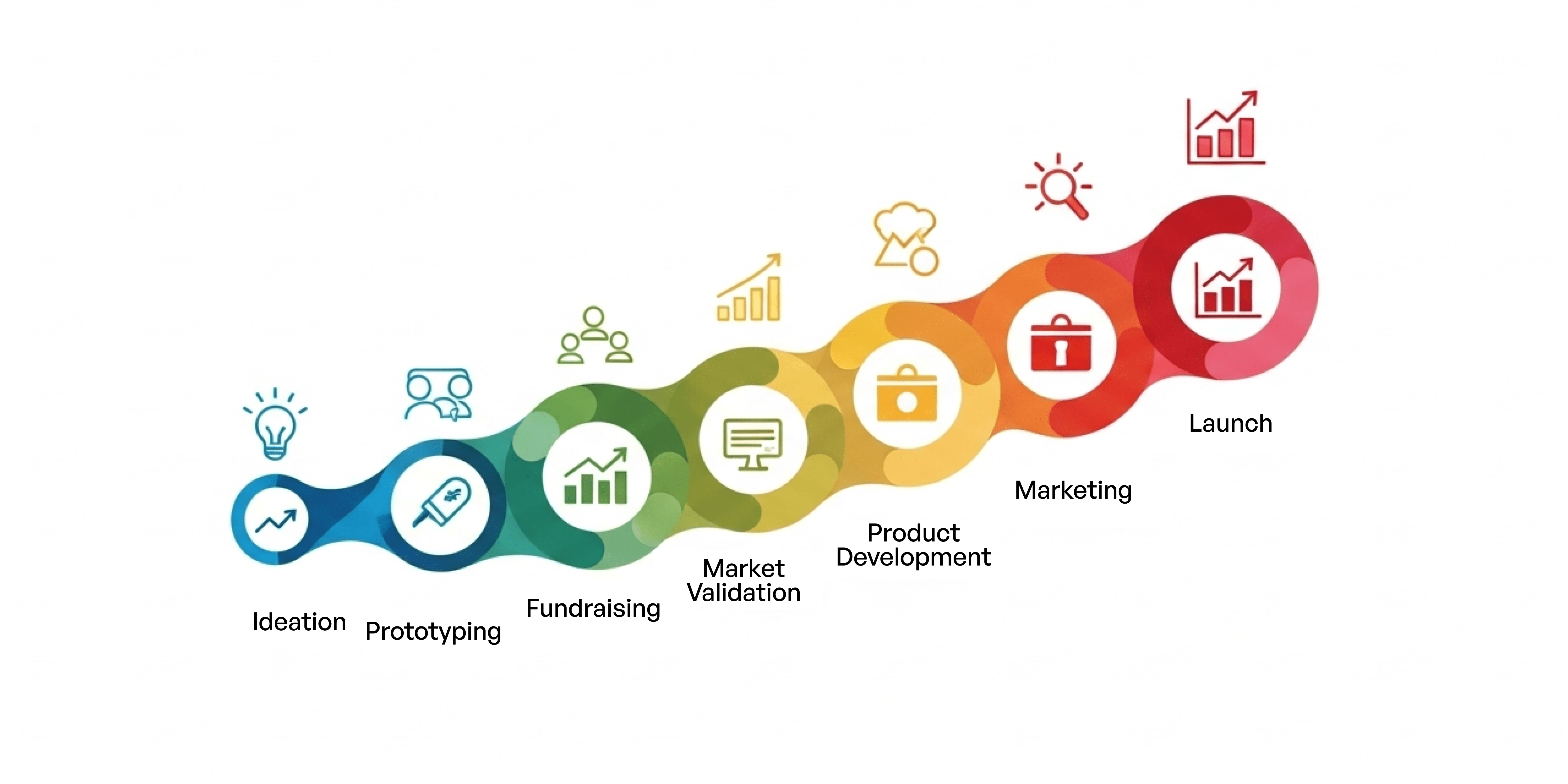 7 Key Stages of the New Product Development Lifecycle